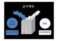 [일본정치] 한국과 일본의 선거제도 비교-3