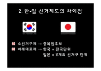 [일본정치] 한국과 일본의 선거제도 비교-5