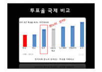 [일본정치] 한국과 일본의 선거제도 비교-14