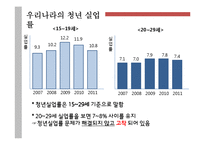 정년 연장제도(퇴직제도) 시행에 대한 찬반 논의-4