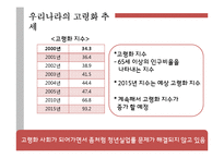 정년 연장제도(퇴직제도) 시행에 대한 찬반 논의-5