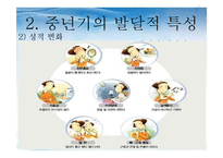 [사회복지] 중년기의 심리적 특성과 사회적 문제 및 해결 방안-5