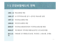 [사회복지 법제] 국민건강보험 판례분석-5