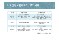 [사회복지 법제] 국민건강보험 판례분석-6