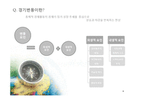 경기 변동 및 경제 성장-2