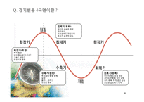 경기 변동 및 경제 성장-3