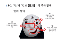 가면극 탈춤과 경극 비교 및 대중화 방안 연구-10