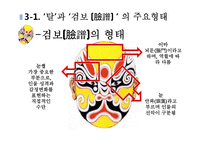 가면극 탈춤과 경극 비교 및 대중화 방안 연구-12