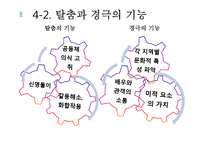 가면극 탈춤과 경극 비교 및 대중화 방안 연구-18