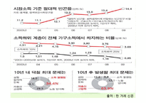 [사회학] 빈곤, 사회적배재, 복지국가에 대한 고찰-13