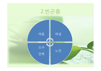 [사회학] 빈곤, 사회적배재, 복지국가에 대한 고찰-14