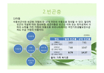 [사회학] 빈곤, 사회적배재, 복지국가에 대한 고찰-15