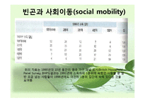 [사회학] 빈곤, 사회적배재, 복지국가에 대한 고찰-18