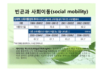 [사회학] 빈곤, 사회적배재, 복지국가에 대한 고찰-19
