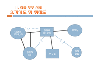 [사회복지] 리틀 부부 사례 개입 및 지원 방안-6