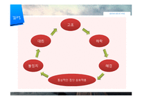 [사회심리] 집단내 갈등의 진행-7
