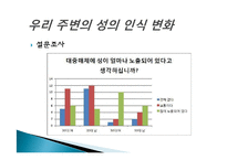 대중매체와 성에 대한 고찰-18