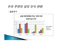 대중매체와 성에 대한 고찰-19