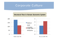[정치론] 한국의 자유주의와 미래(영문)-10