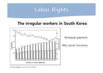 [정치론] 한국의 자유주의와 미래(영문)-15