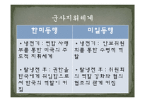 한미동맹과 미일동맹의 비교-8