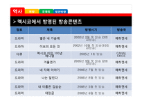멕시코의 한류 열풍 조사-5