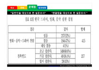 멕시코의 한류 열풍 조사-16