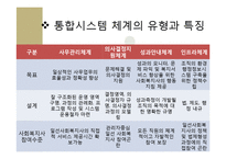 [사회복지] 복지기관의 정보관리와 문서관리 연구-8