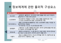 [사회복지] 복지기관의 정보관리와 문서관리 연구-11