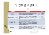 [사회복지] 복지기관의 정보관리와 문서관리 연구-12