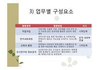 [사회복지] 복지기관의 정보관리와 문서관리 연구-13