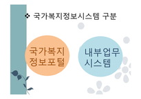 [사회복지] 복지기관의 정보관리와 문서관리 연구-20
