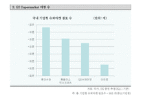 SSM규제와 GS슈퍼마켓의 대처 방안-5