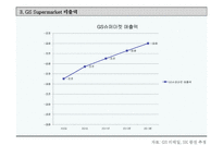 SSM규제와 GS슈퍼마켓의 대처 방안-6