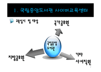 정부기관의 원격교육 현황 조사-7