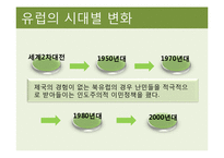 [사회학] 한국의 다문화주의 문제점과 해결방안-13