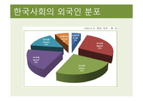 [사회학] 한국의 다문화주의 문제점과 해결방안-20