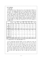 [마케팅] 빈폴의 1위 유지 전략-10