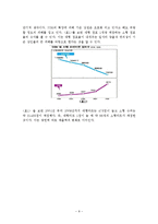 [경제학] 대기업의 골목상권 침입 문제점과 해결방안-8