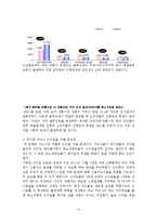 [경제학] 대기업의 골목상권 침입 문제점과 해결방안-10