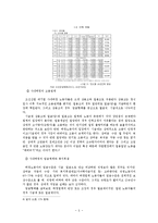 [노사관계론] 고용과 차별 사례 연구-5