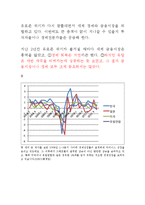 [국제금융] 서유럽 재정위기와 미국발 금융위기-4