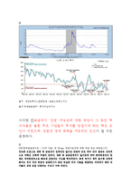 [국제금융] 서유럽 재정위기와 미국발 금융위기-15