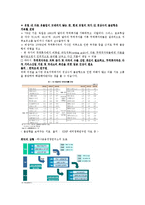 [국제금융] 서유럽 재정위기와 미국발 금융위기-19