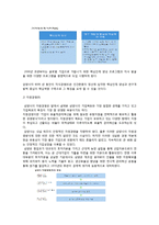 [경영학] 삼양사의 경영전략-6