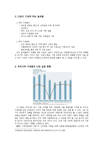[윤리경영] 유한 킴벌리의 CSR 사례-2