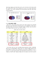 [국제관계] 한국 일본의 무역 및 투자 추세 분석-4