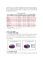 [국제관계] 한국 일본의 무역 및 투자 추세 분석-5