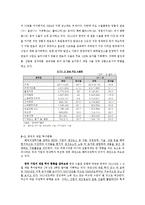[국제관계] 한국 일본의 무역 및 투자 추세 분석-6