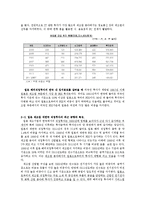 [국제관계] 한국 일본의 무역 및 투자 추세 분석-7